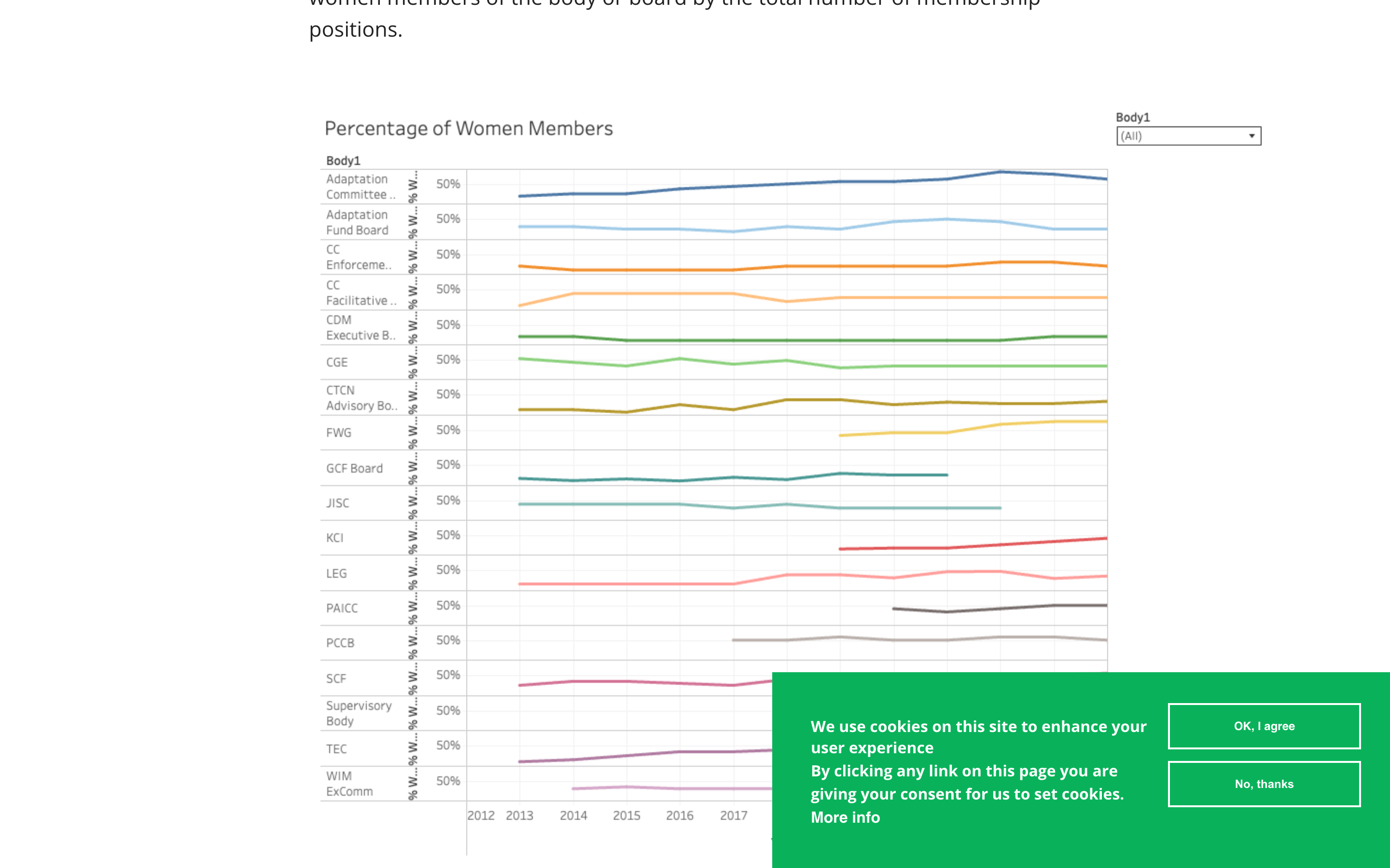WEDO — Gender Climate Tracker